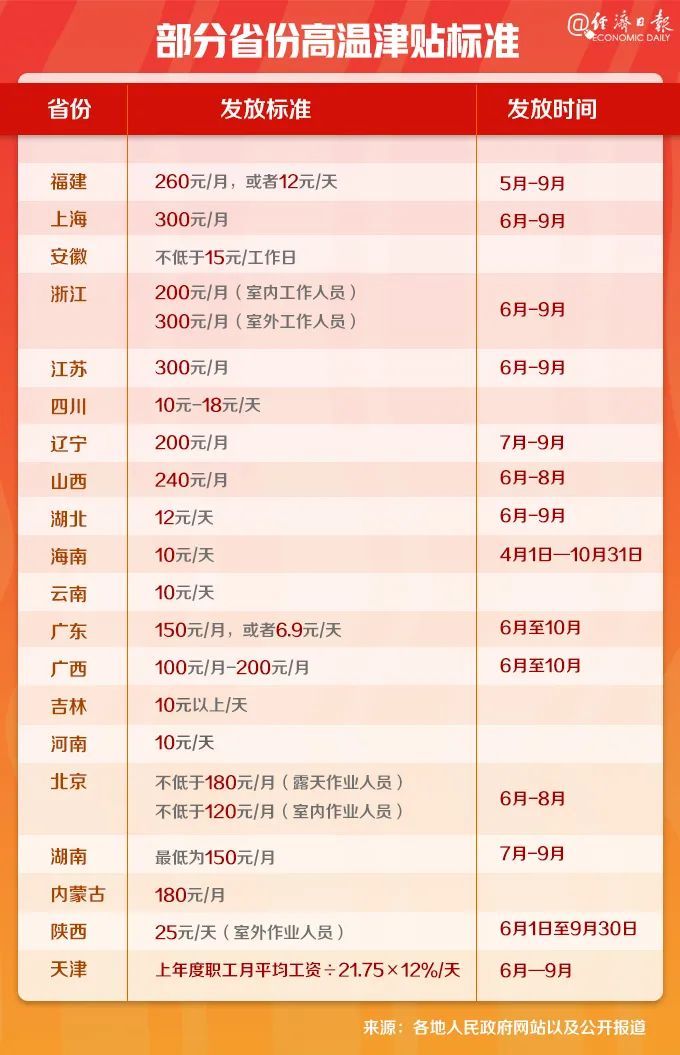 经济日报|1000、2000、3000元！快看看你收到这笔钱了吗？