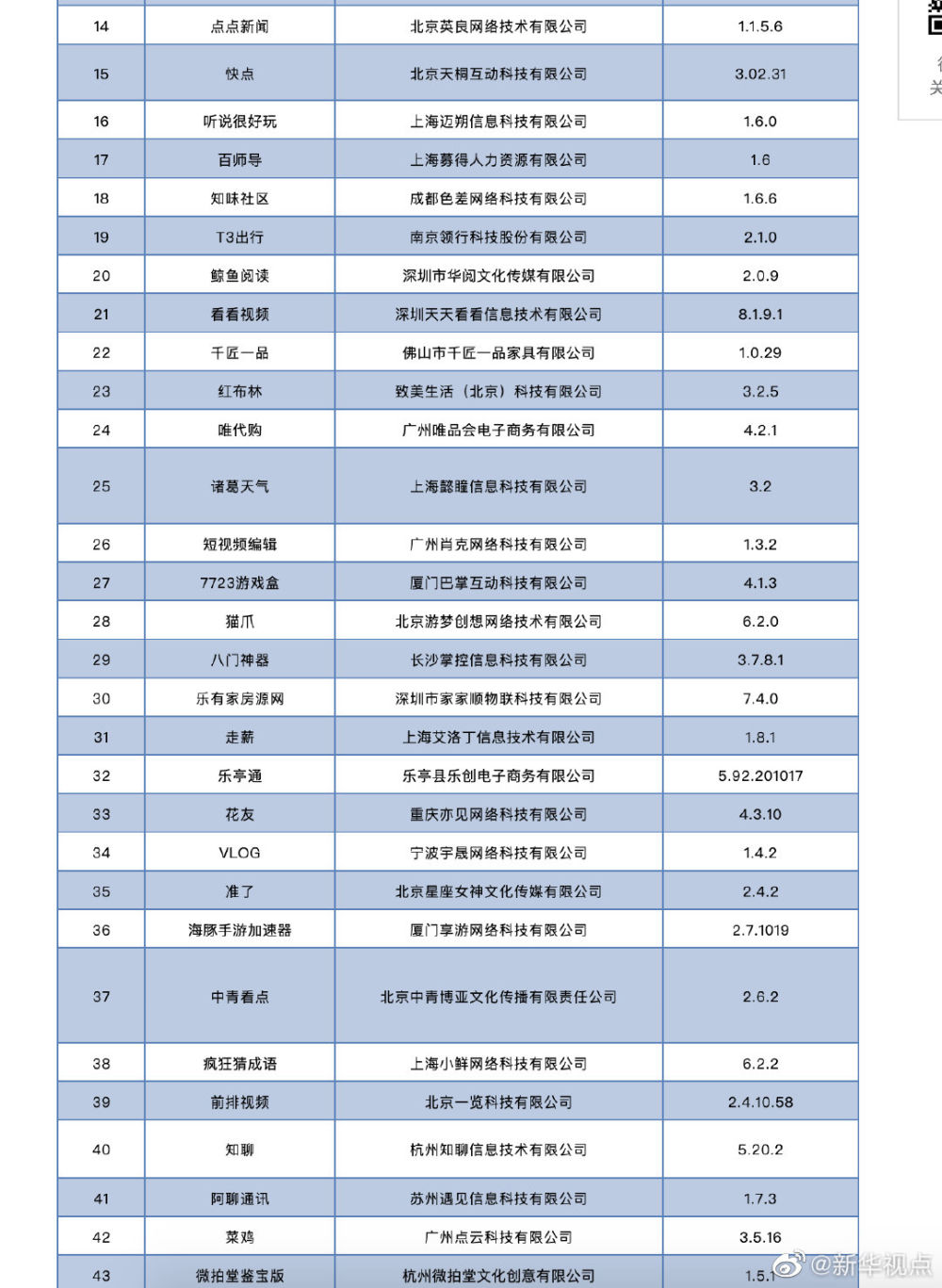 新华视点|涉侵害用户权益，工信部通报将对有赞精选等60款APP下架