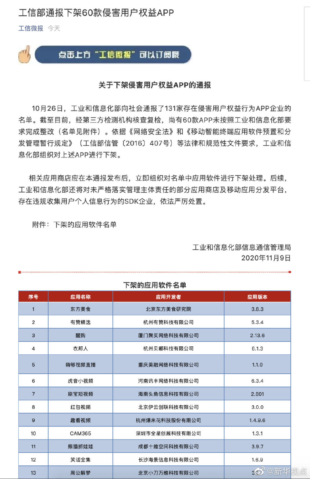 新华视点|涉侵害用户权益，工信部通报将对有赞精选等60款APP下架