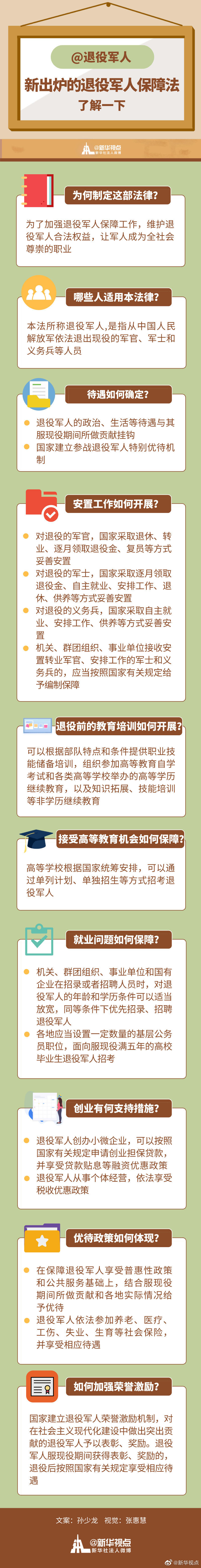 新华视点|@退役军人 新出炉的退役军人保障法了解一下！