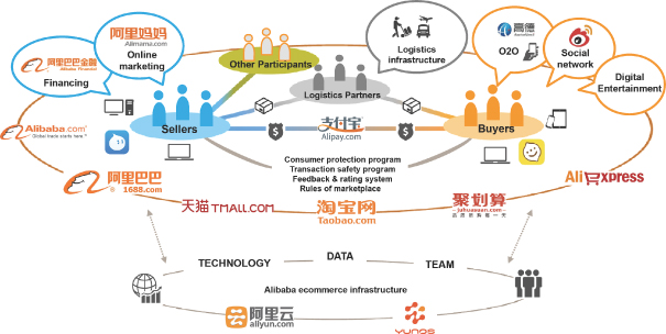 了望"后阿里时代"中国互联网走向何方?