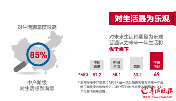 家庭收入分配图_上海家庭月收入一万(3)
