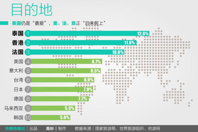 世界人口数据分析_...个县级单位基础数据分析 中国人口大迁移(2)