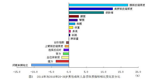 肥胖人口 2010_美国1985 2010肥胖地图 人口肥胖率最高达38.5