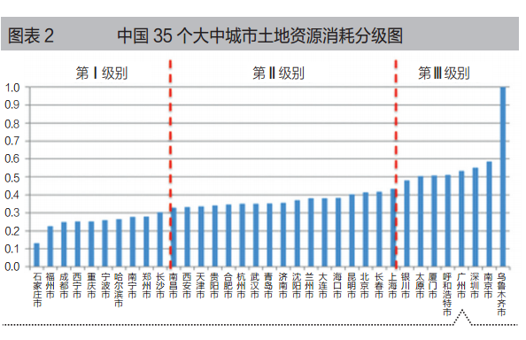 净化室欧盟标准_欧盟人均标准煤