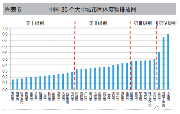 世界各国gdp排名_贵阳人均gdp(3)