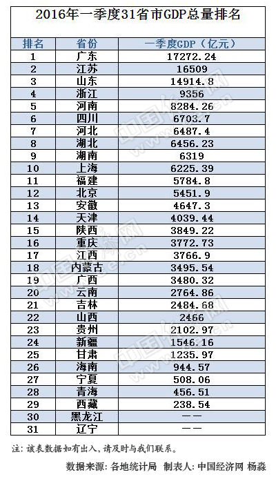 gdp增速_2015衡阳gdp总额