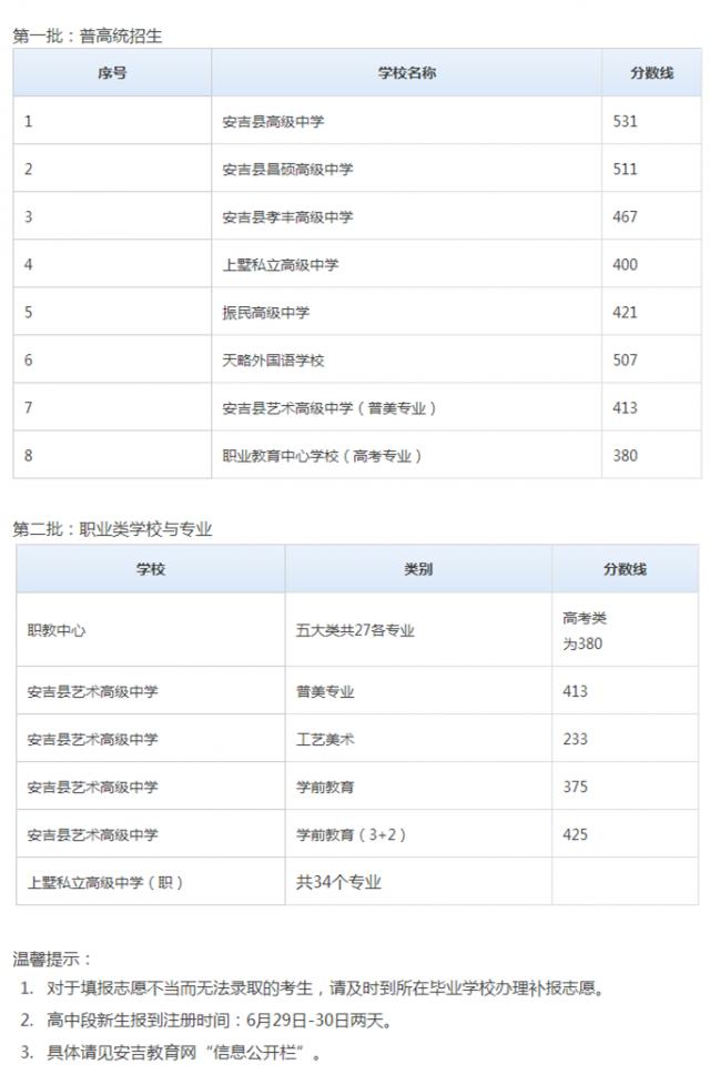 湖州全市2016年中考分数线出炉!