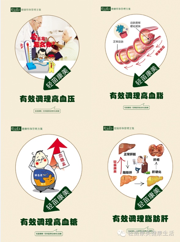 心梗,胆固醇
