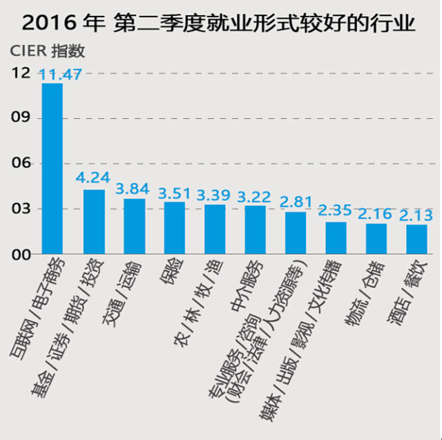 一季度北上广深gdp_一季度GDP增速将达6.7%温和复苏