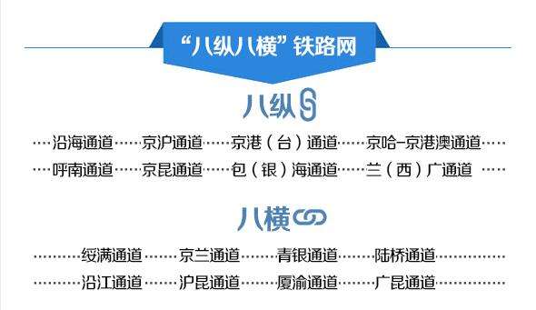 我国规划 八纵八横 高铁网 青岛占了两条线_太
