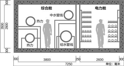 包头5.8公里地下综合管廊投入使用