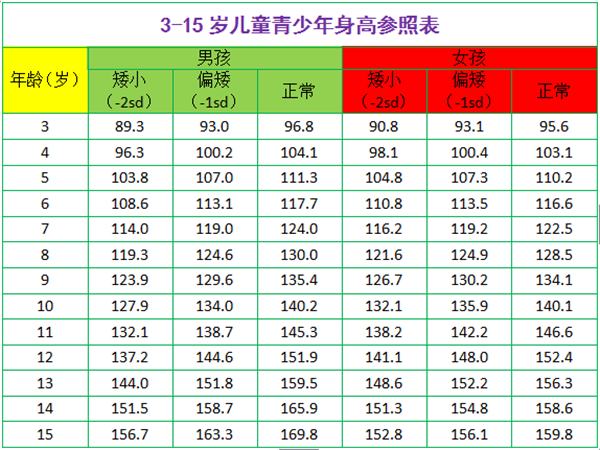 导致性腺发育和分泌性激素,使内,外生殖器发育和第二性征呈现