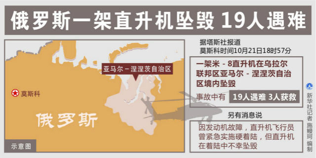 俄罗斯一架直升机坠毁19人死亡 