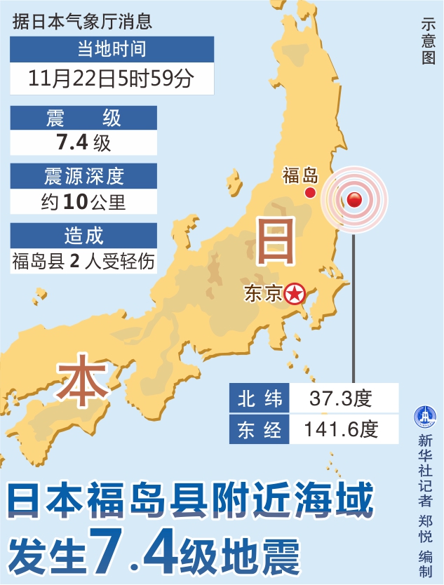 福岛县GDP(3)