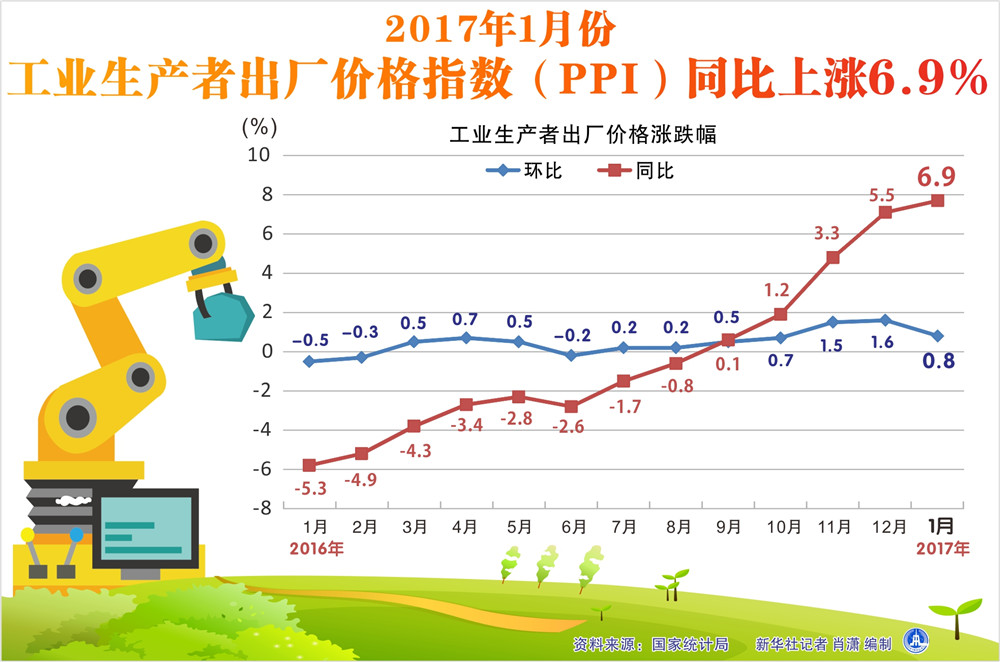 GDP工业生产者价格指数_许宪春 中国经济增长速度没有被高估(2)