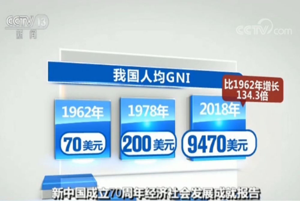 中国跃居世界经济增长第一引擎 年均贡献率达28.1%