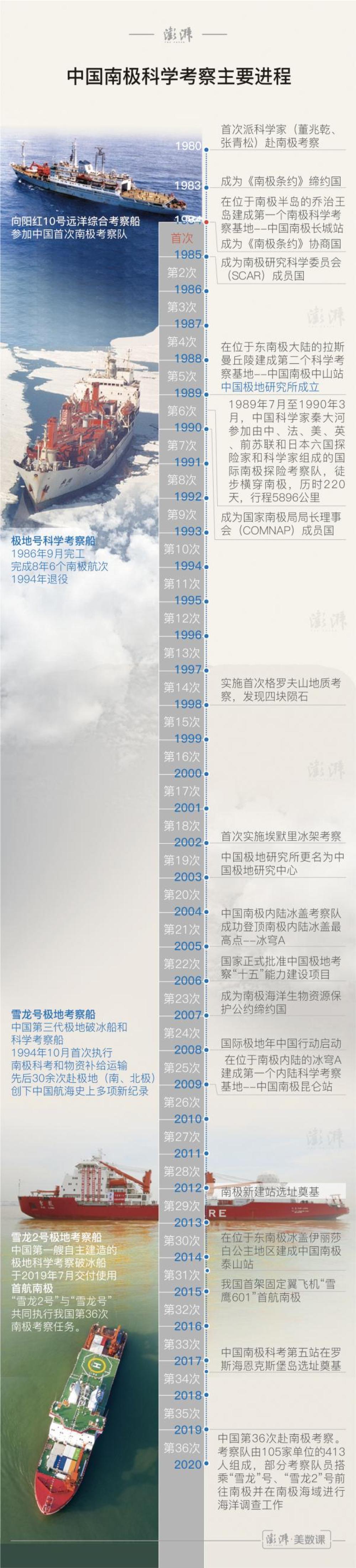 历时40年,中国的南极科考之路是这样绘成的