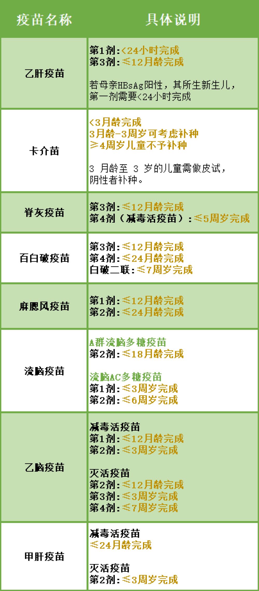 注意!这8类疫苗,特殊时期,宝宝也不能延迟接种