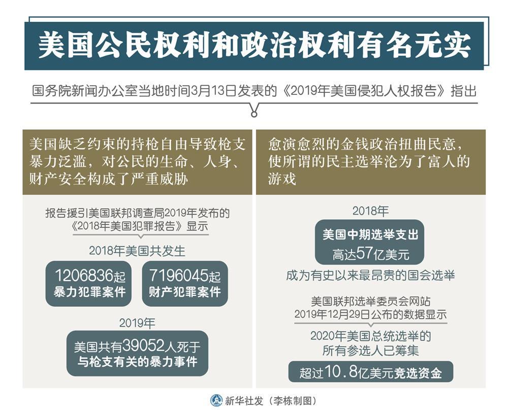 国务院新闻办公室发表2019年美国侵犯人权报告