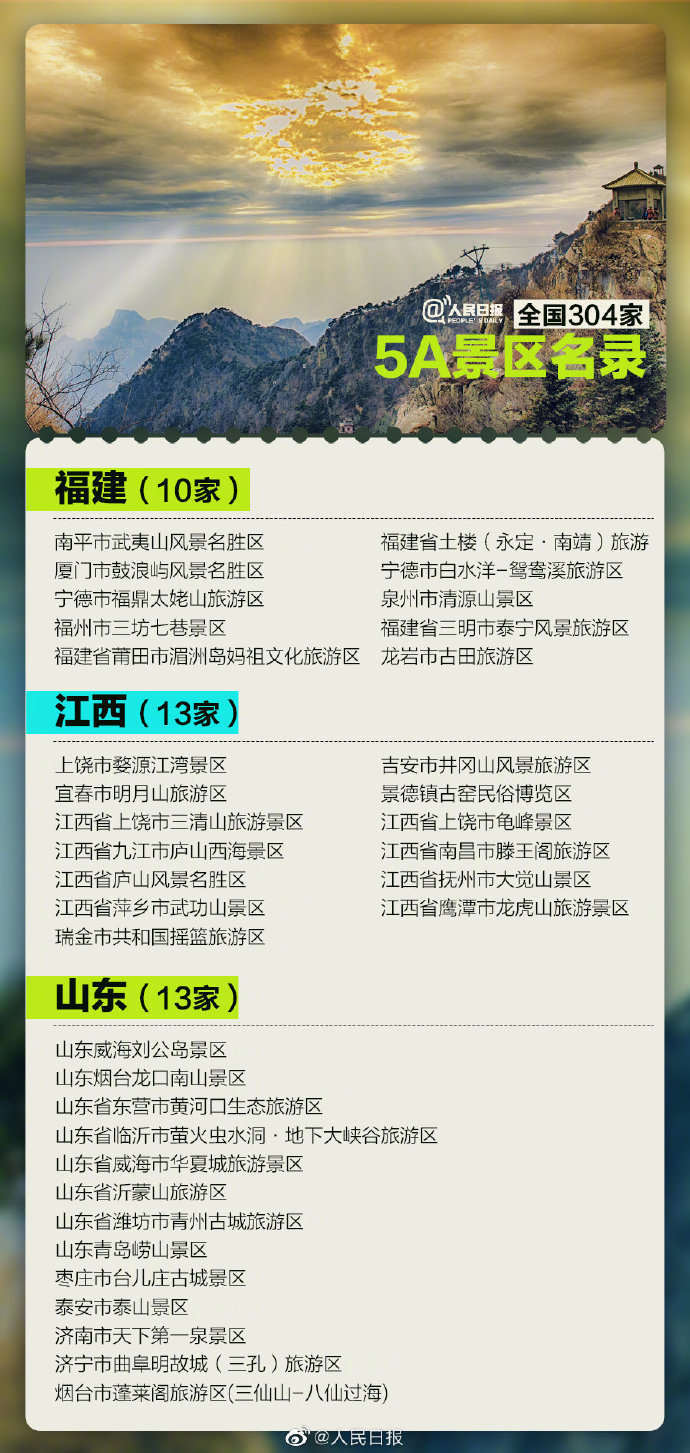 304家5a景区全名单,数数你去过多少个了?