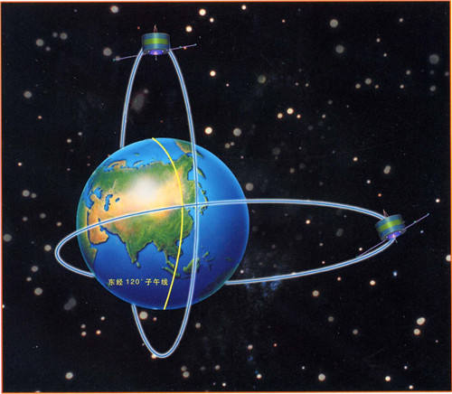 双星计划示意图