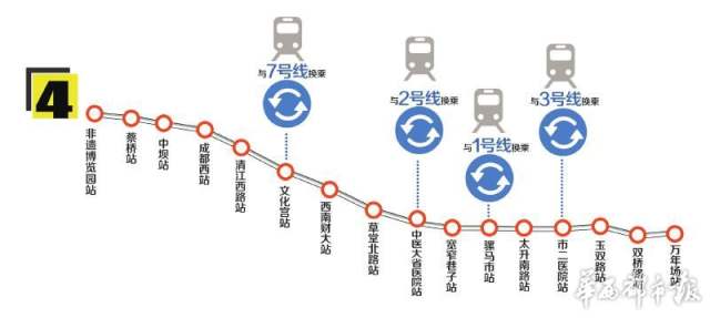 成都地铁4号线有望12月开通