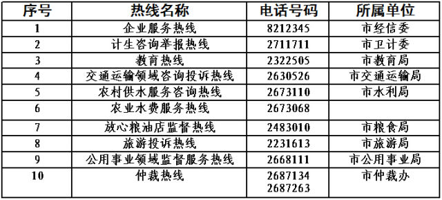 号码停止使用的热线电话
