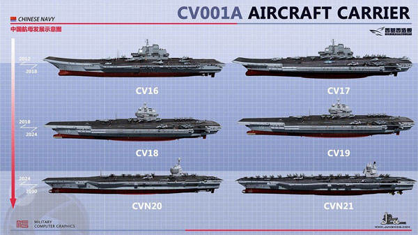 cv19航母图片