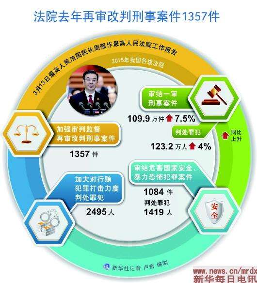 "修订检察改革五年规划,出台司法责任制等改革文件23件 2016年是