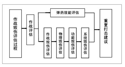 武器破坏效应专家讲述什么是毁伤评估