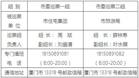 厦门:进驻旅游局,住宅集团开展巡察 公布举报电话