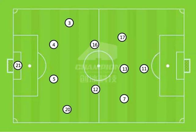 韩国足球在继承自身特点上,也逐渐带有德国特色,主打阵型可以随着组织