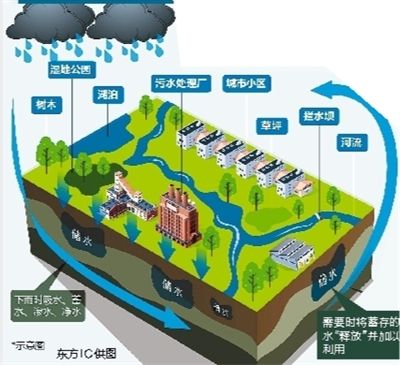 西安制定海綿城市建設方案 今年將設多個試點區