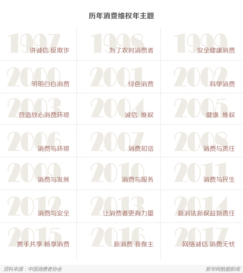 人均网购次数