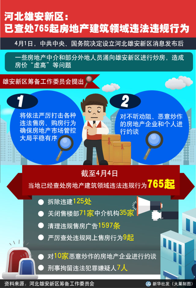 严厉打击黑中介雄安将加大房地产专项整治力度