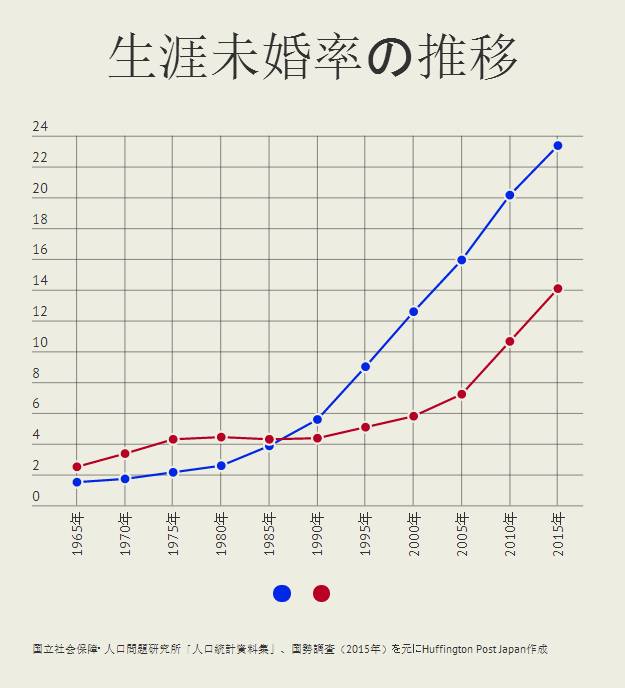 日本人口男女比例_日本人口男女比例(2)