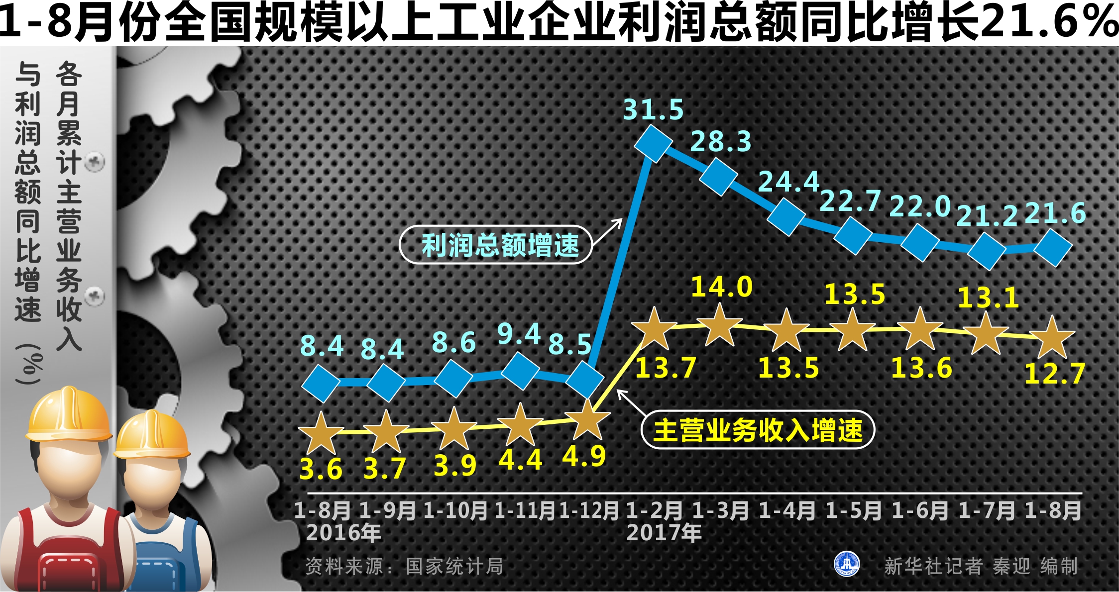 GDP工业生产者价格指数_许宪春 中国经济增长速度没有被高估(2)