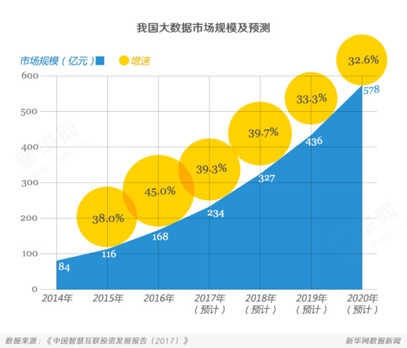 偏上性生长_中等收入偏上国家(3)