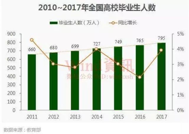 今年人口数_我今年发育正常吗(2)