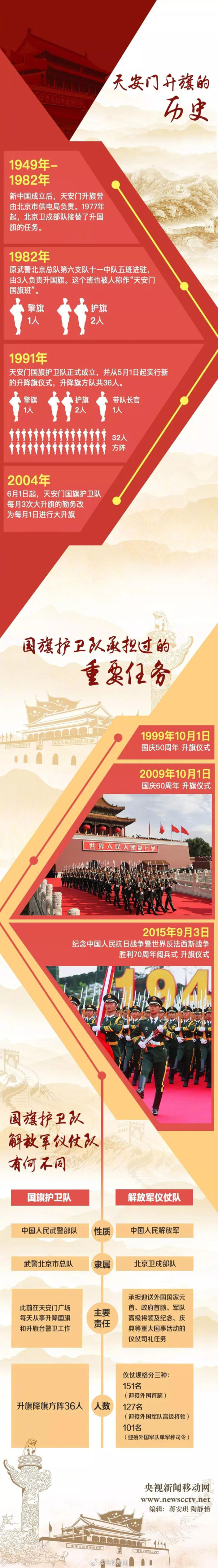 今天,向国旗护卫队战士们致敬,告别! 新湖南www.hunanabc.com