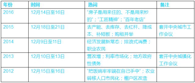 揭秘:中央年度高级别经济工作会议怎么开? 新湖南www.hunanabc.com