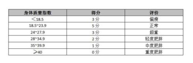 官方健身指南来了！快对照自查你做对了没泛亚电竞？(图4)