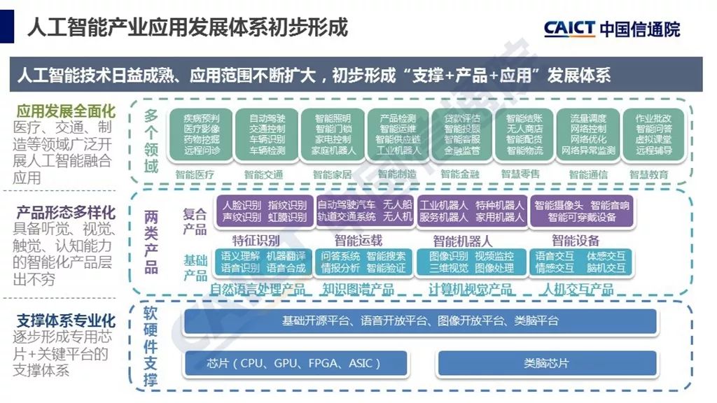 零基础学人工智能算法_人工智能理论基础_智能人工黑箱法则