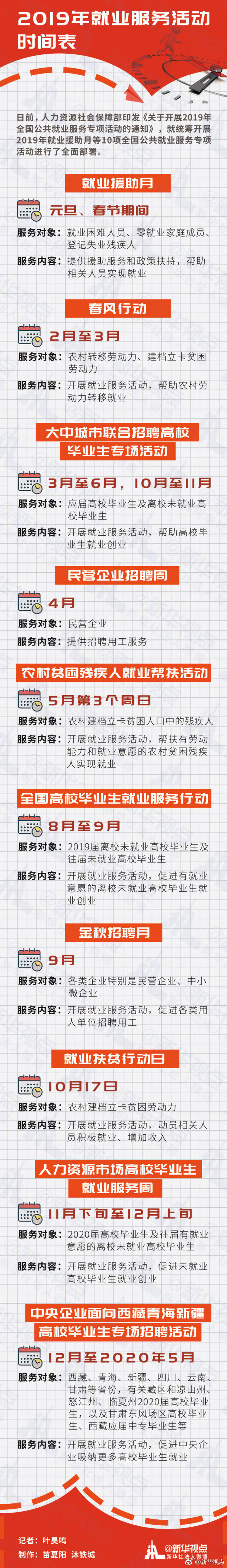 马住!收好这份就业服务活动时间表,明年找工作不发愁 新湖南www.hunanabc.com
