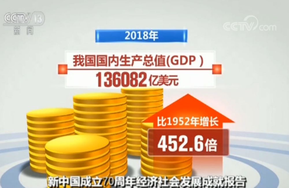 中国跃居世界经济增长第一引擎 年均贡献率达28.1%