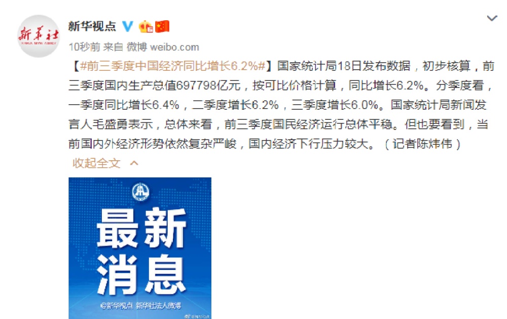 国家统计局发布数据：前三季度国内生产总值同比增长6.2%