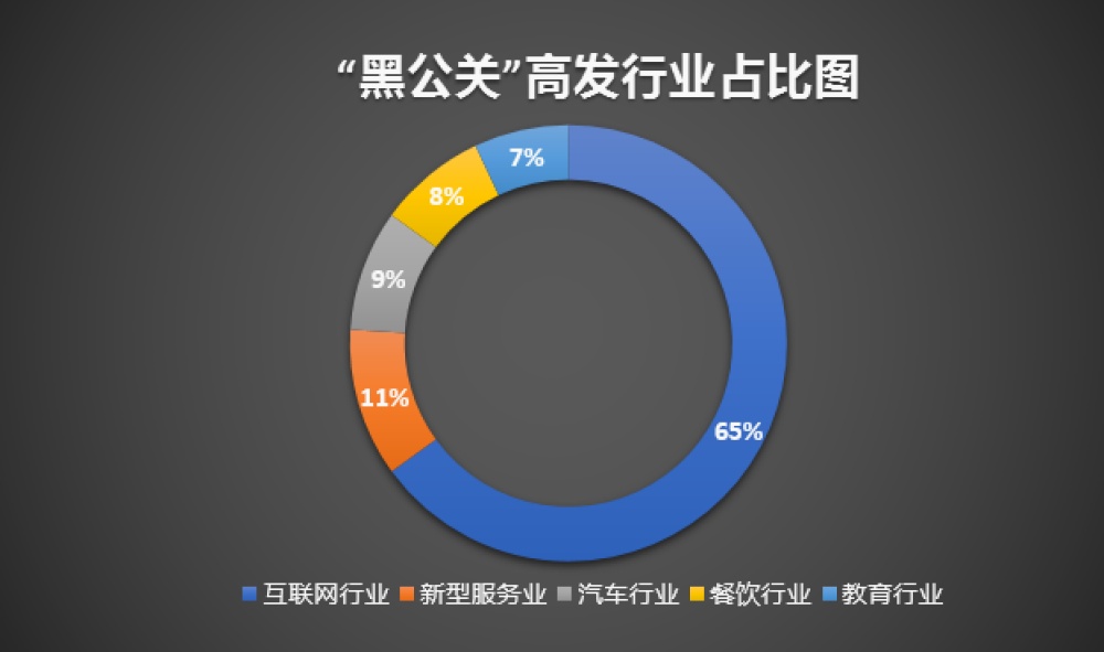 报告显示互联网行业成网络“黑公关”重灾区