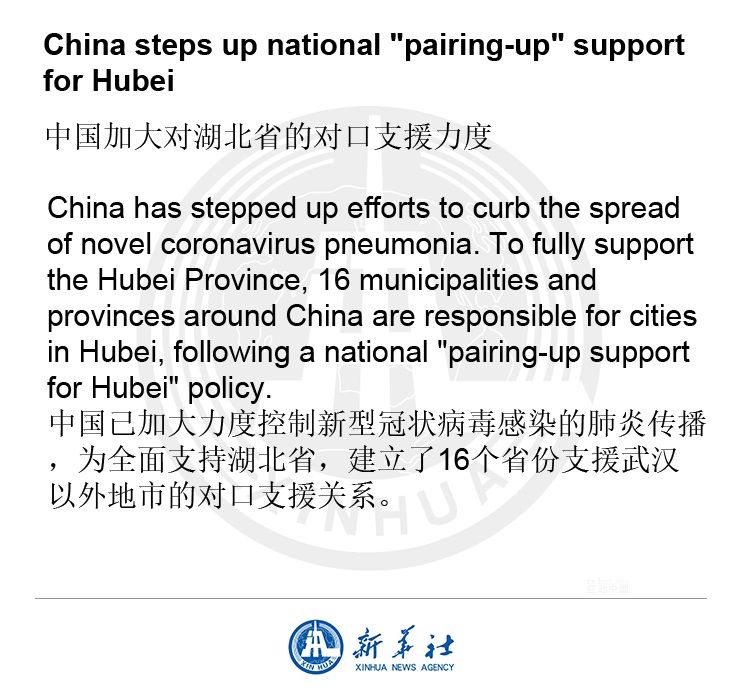 China Steps Up National Pairing Up Support For Hubei 新华社客户端