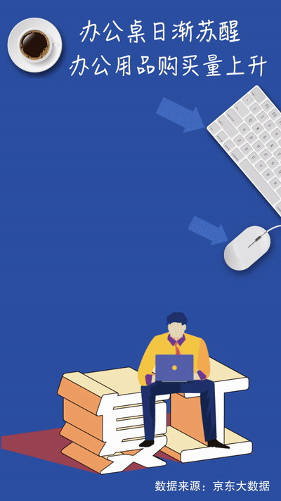 数据@嗨！你的办公桌苏醒了吗？